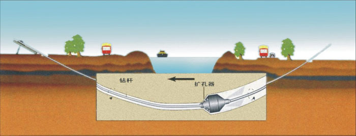 澜沧非开挖